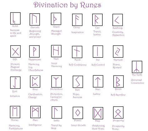 Protecting Your Rune Bag: Tips for Longevity